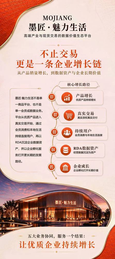 02 企业增长展架