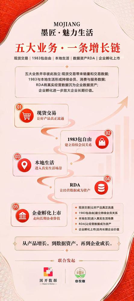 06 五大业务展架